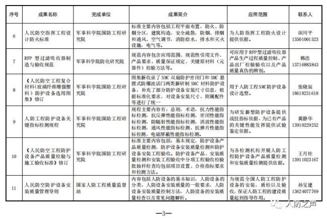 人防工程国家补贴标准