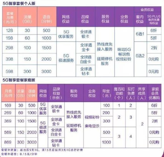 GPRS流量和WLAN流量有什么区别