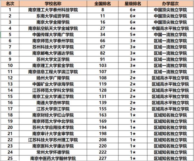 全世界最好的20所大学