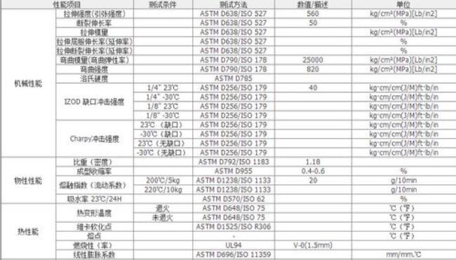 abs与pc材料价格