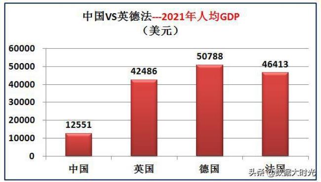 2007年英国变成世界第几经济体