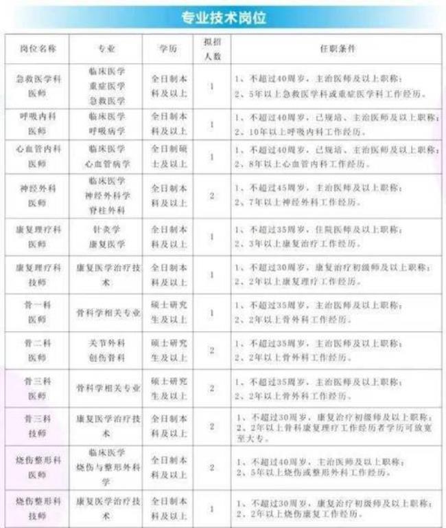 wps身份证拍斜了怎么修正