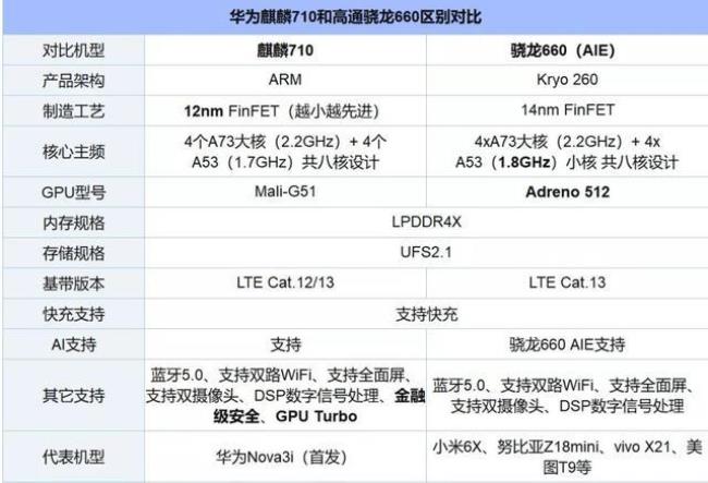 华为5i和荣耀10建议买哪个