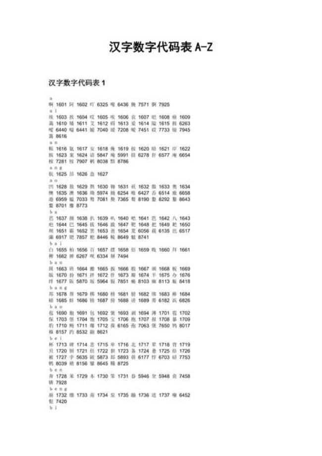 中国区域简称的代码或数字