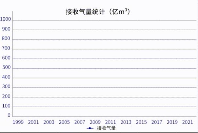 煤气如何转化为标煤