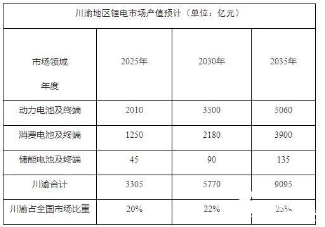 100gwh是几度电