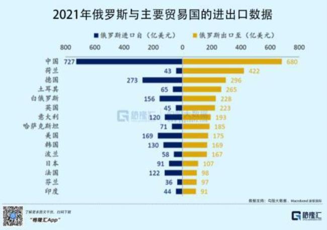 俄罗斯每年的财政收入靠什么