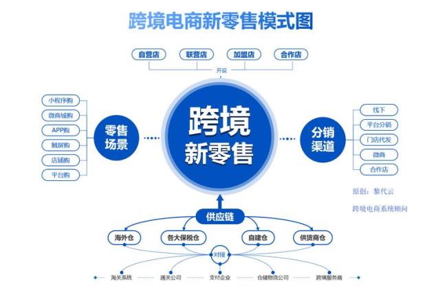 做跨境电商有谱吗