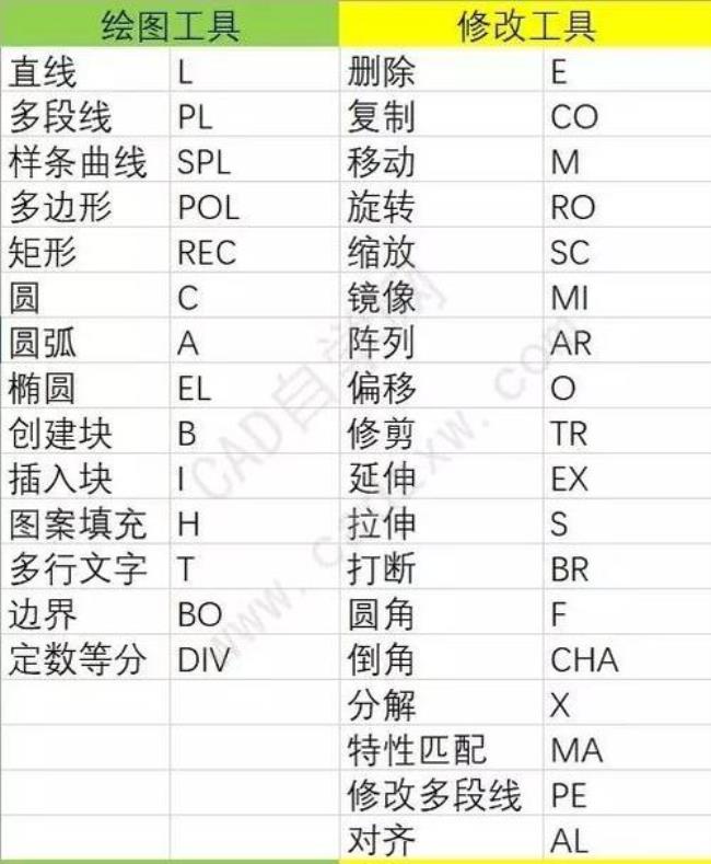 eplan正交快捷键