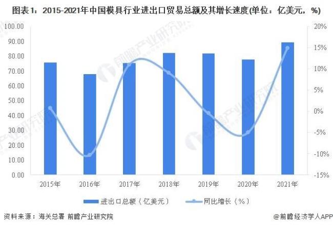 世界四大进出口贸易是什么