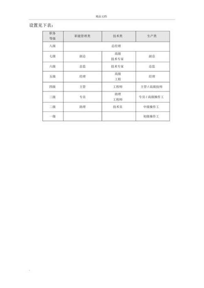 企业办公室人员行政级别划分