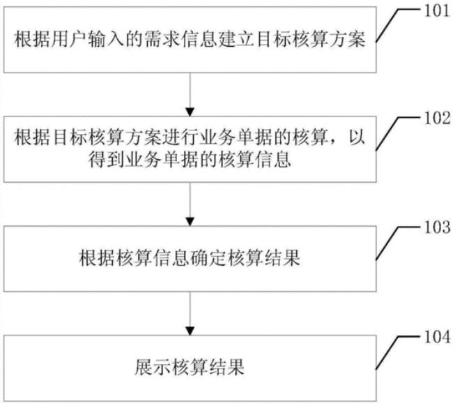 会计做账的电子设备