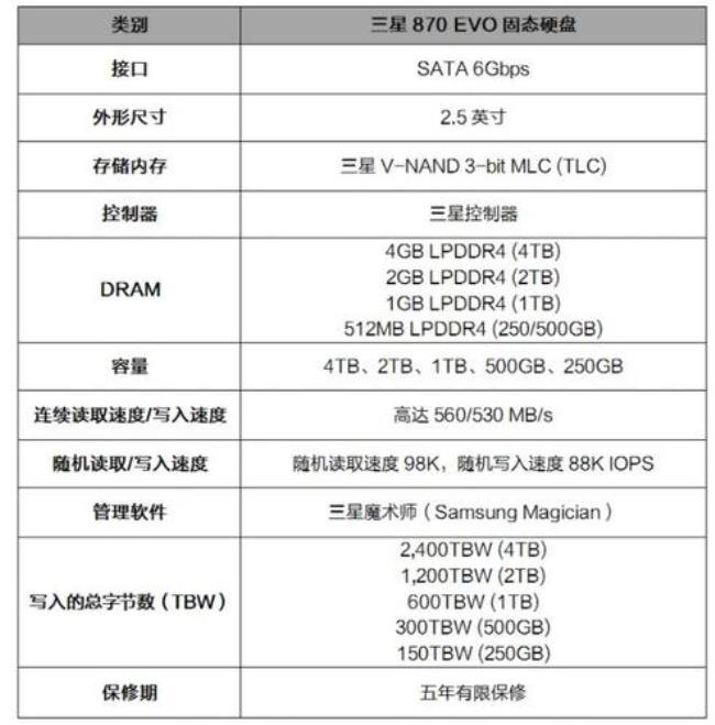 三星固态硬盘规格书