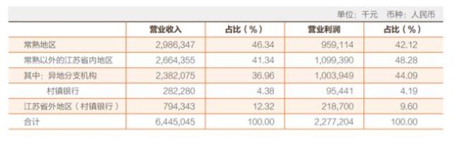 常熟财政收入多少