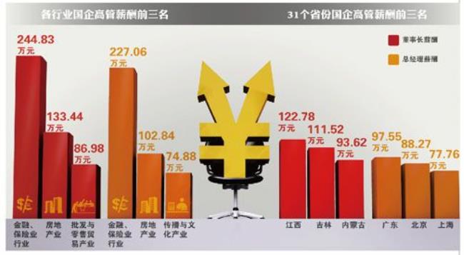 央企级别和行政级别