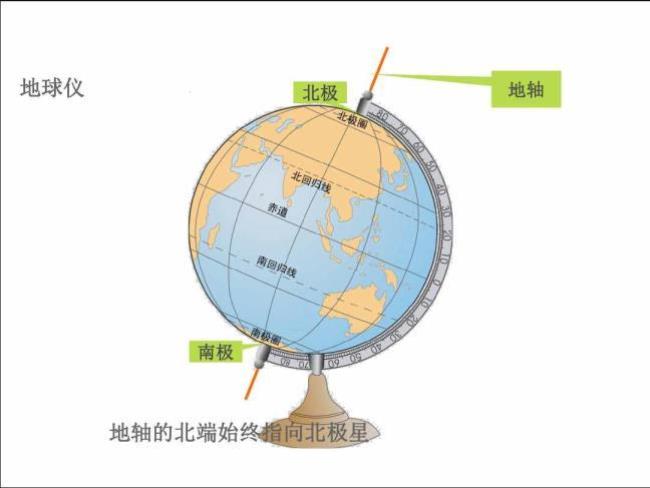 北半球与北回归线的区别