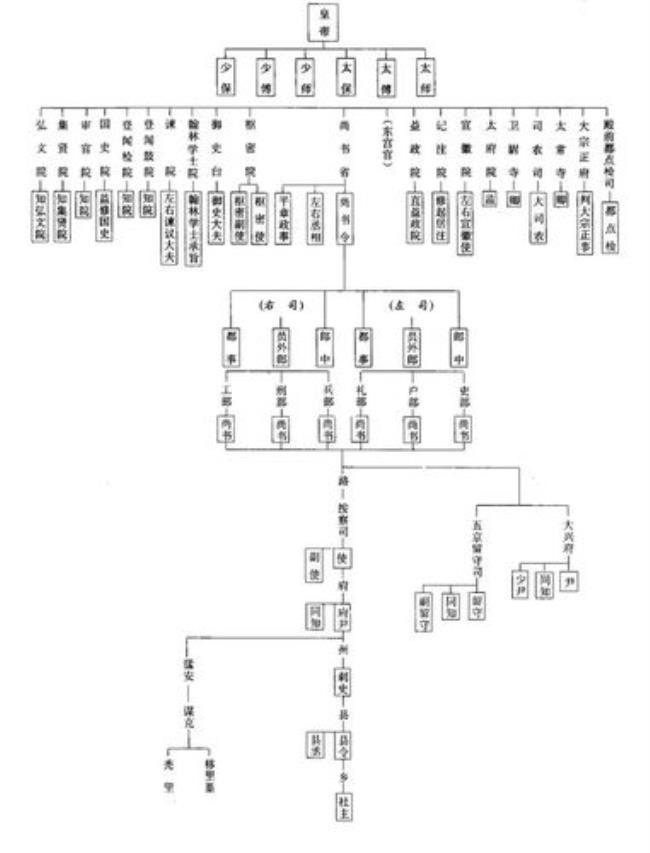 明朝内阁制度架构