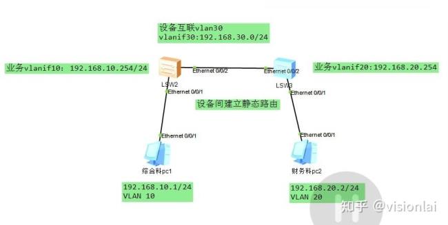 vlan写局域网对吗