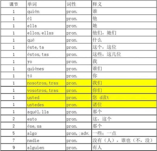 Blefuscu是什么意思《西语助手》西汉