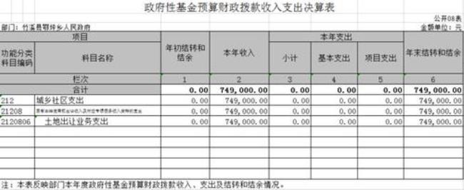 部门决算如何做