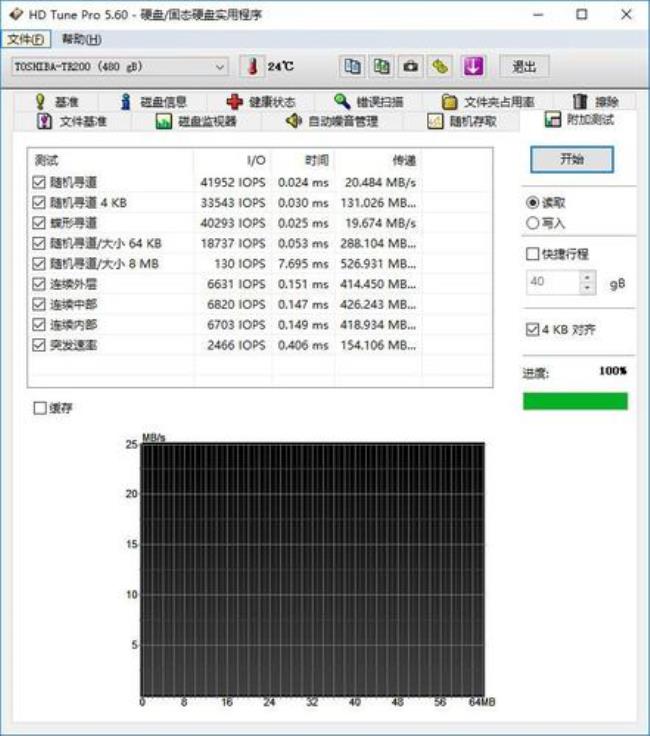 硬盘写入速度