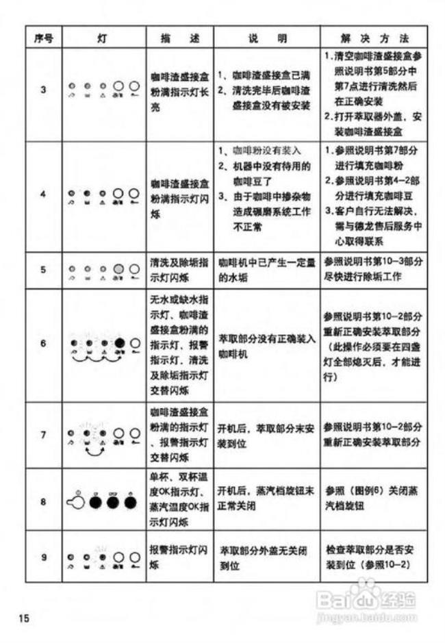 德龙d3t使用说明