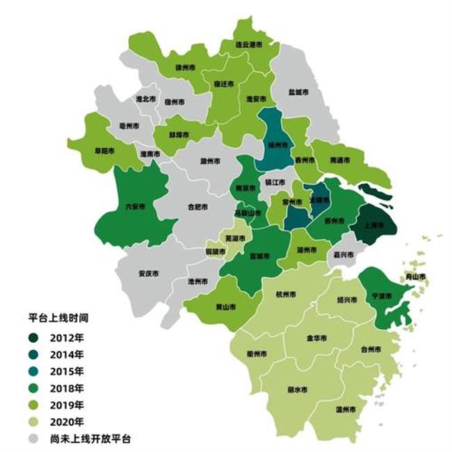上海市东南部是哪个区