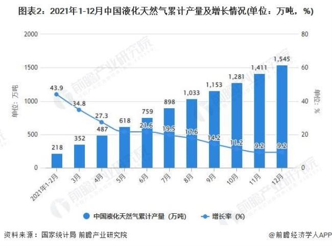 中国的天然气卖给了哪些国家