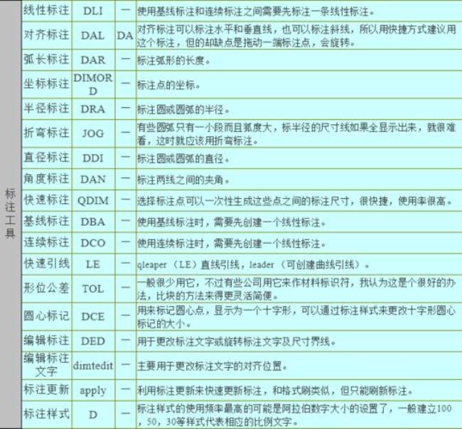 cad如何解组快捷键