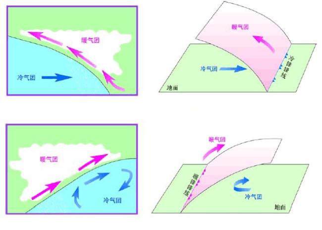 为什么地面越冷气压越大