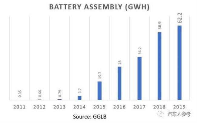 1gwh等于多少度电