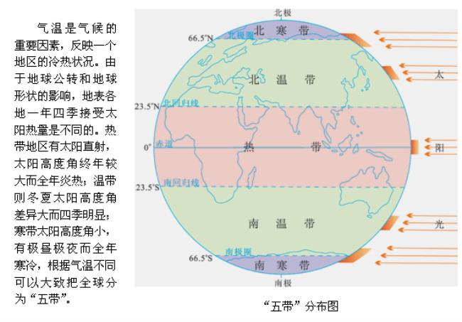 地球五带是如何划分的