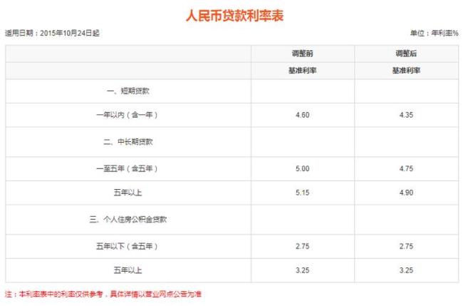 年息6厘10万一年多少