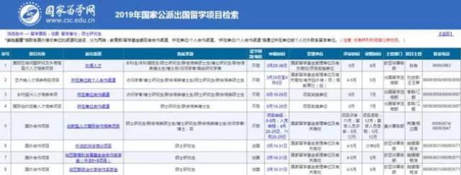 怎么申请公费出国留学