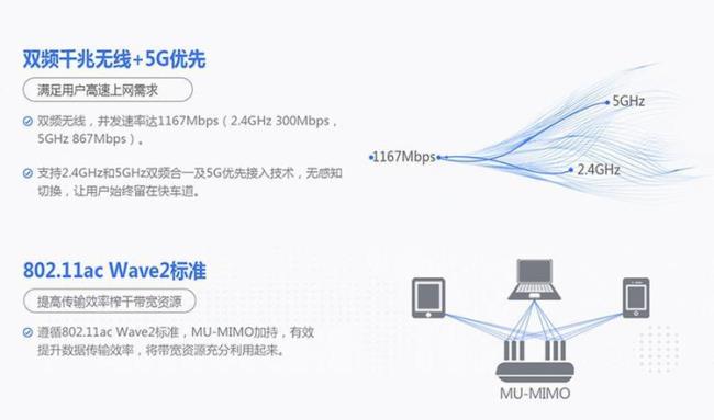 锐捷1200gpro路由器怎么样