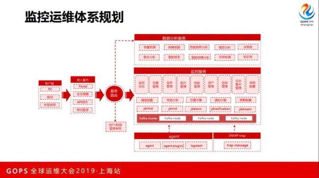 京东内部办公系统是什么