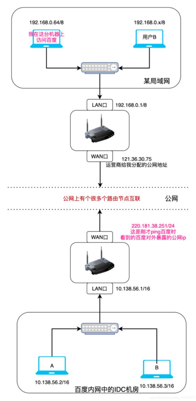 山东临沂DNS是多少