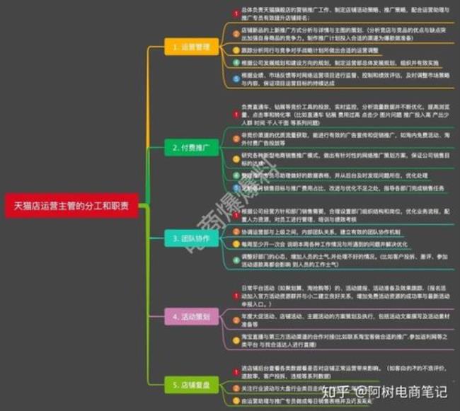 天猫归哪个部门管理