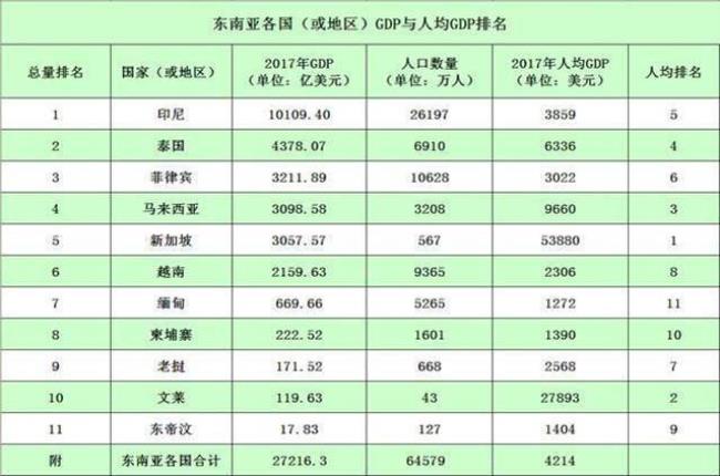 东南亚的人口特点