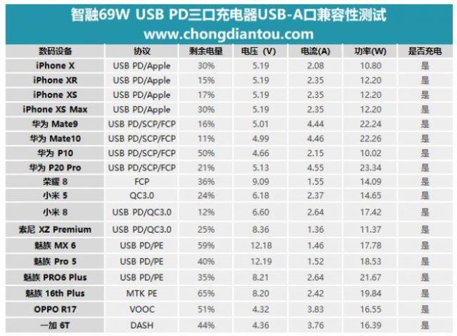 怎么查看自己手机充电功率