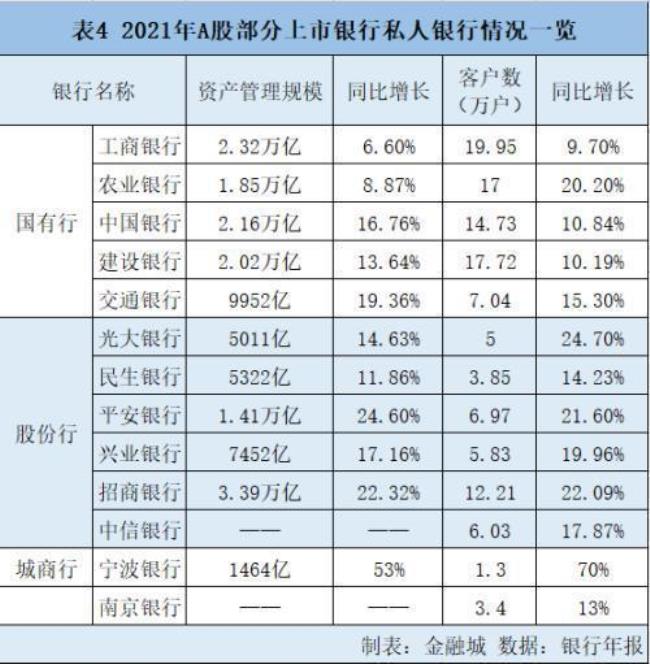 招商银行是什么级别