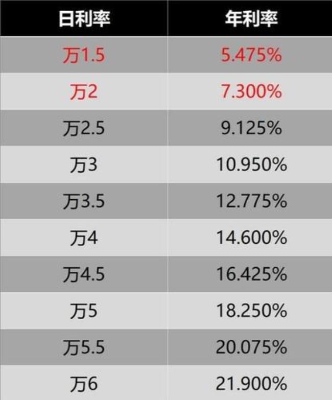 二十万年利率1.7一个月多少利息