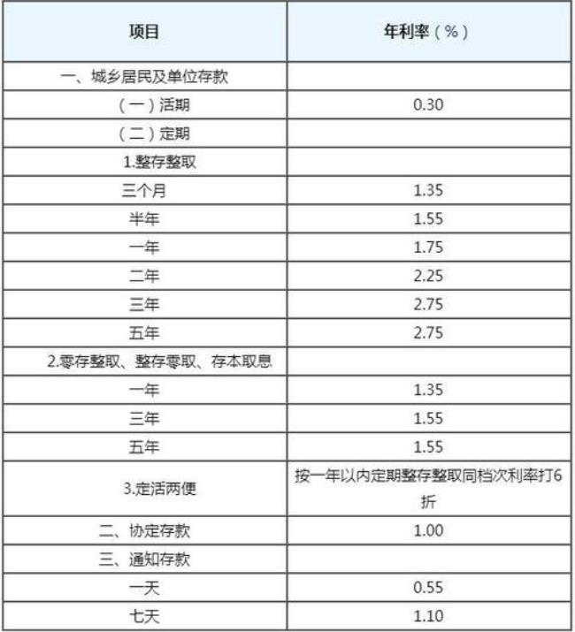 5.6利率一万一个月多少利息