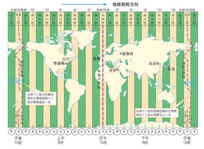 荷兰时差与中国对照表