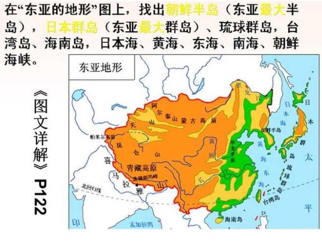 亚洲国家划分技巧