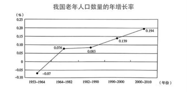 中国人口下降是从什么时候开始