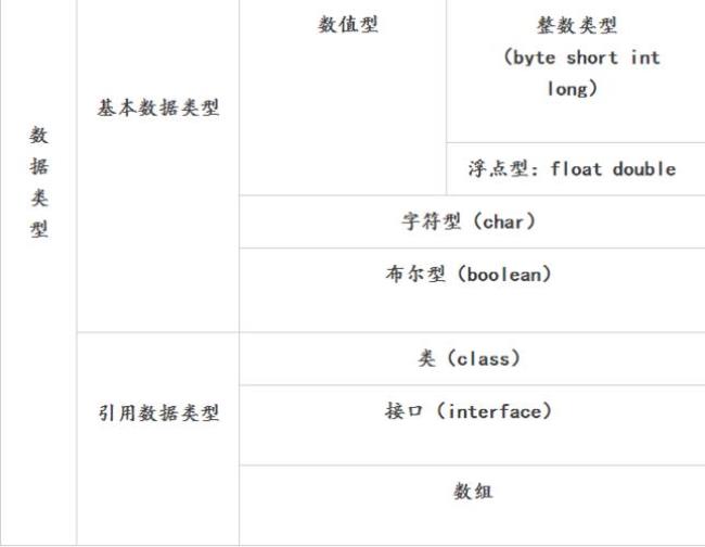 int型变量占几个字节