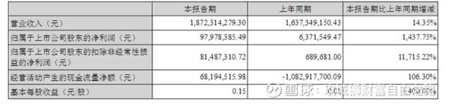 可转债顶格申购什么意思