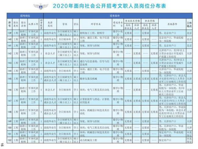 文职人员因私出境按照什么规定