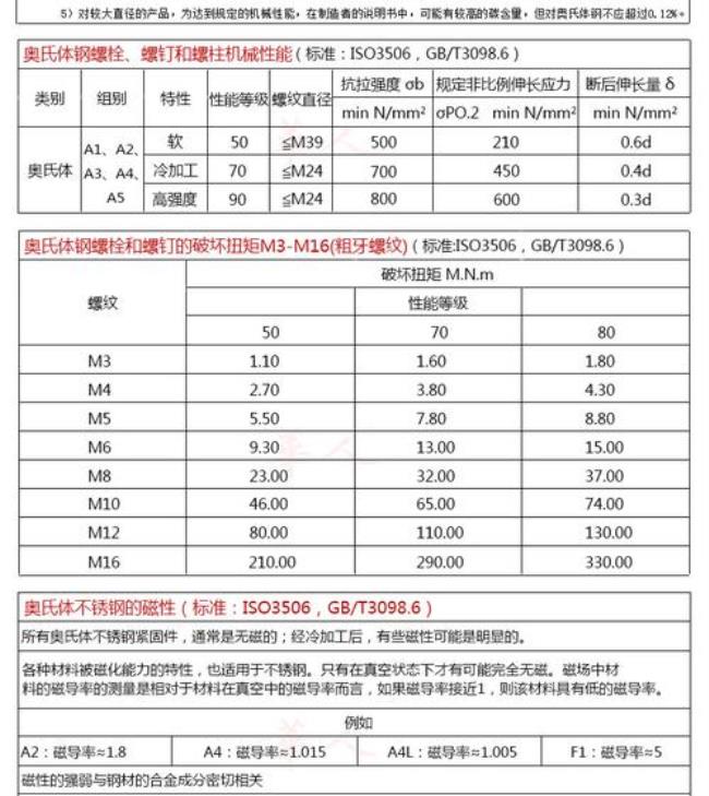 316不锈钢新国标标准牌号中文名